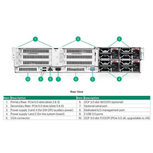 HPE DL380A GEN11 Oroc SEC TM CBL KIT - P58715-B21