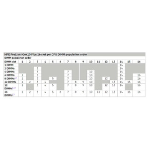 HPE DL380 G10+ 2W CBL KIT NVIDIA H100 - P59212-B21