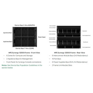 Hpe/en G3 B 3PW 22KVA HHD WW PDU - P59418-B21