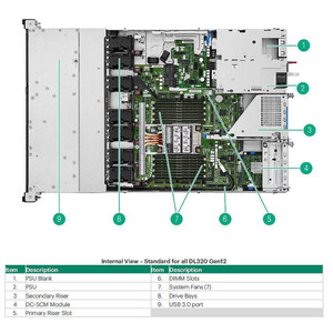 HPE 6.4TB NVME MU BC U.3 Fips CM7 SSD - P61059-B21