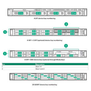 HPE DL360 G11 2SFF Slimsas to MLB FIO - P61535-B21