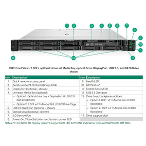 HPE DL320 GEN11 Prim GPU 8P PWR CBL KIT - P62201-B21