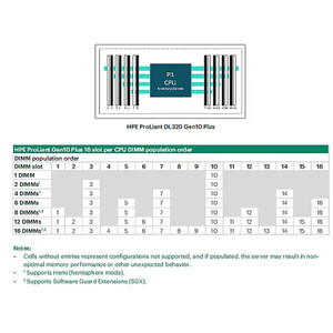 HPE DL320 GEN11 Prim GPU 16P PWR CBL KIT - P62205-B21