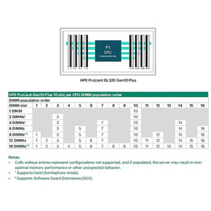 HPE DL320 GEN11 SEC GPU 16P PWR CBL KIT - P62207-B21