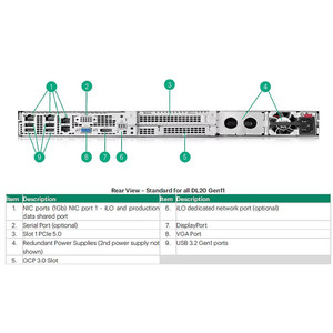 HPE DL20 GEN11 2LFF/4SFF OCP CBL KIT - P65412-B21
