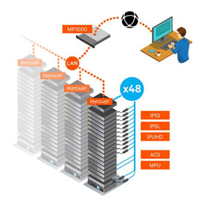 Vertiv ADX RM1048P - ADX-2YSLV-RM1048P