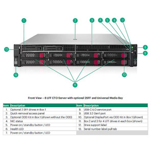 HPE DL3XX/ML350 G12 CPU2/OCPB X8 CBL KIT - P72205-B21