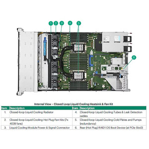 HPE DL360 G12 10SFF/20EDSFF PWR CBL KIT - P72209-B21