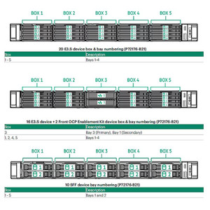 HPE DL360 G12 Front PRI OCP BOX3BAY3 KIT - P72596-B21