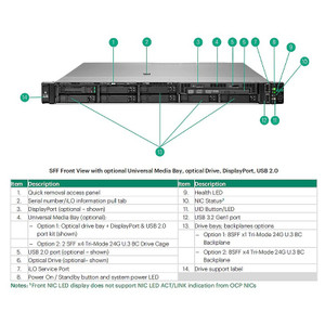HPE DL320 GEN12 4XGPU Enable KIT - P75107-B21