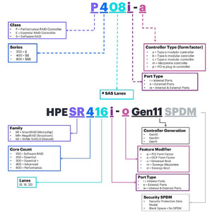 HPE DL320 G12 12EDSFF DA CBL KIT - P75130-B21