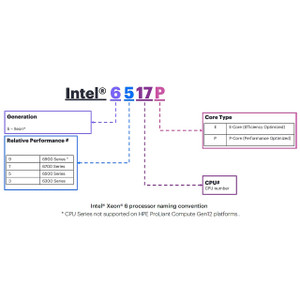 HPE DL340 GEN12 24SFF X2 PCIE CBL KIT - P75752-B21