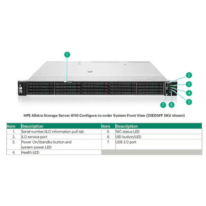 HPE 6.4TB NVME MU E3S EC1 9550 SSD - P77053-B21