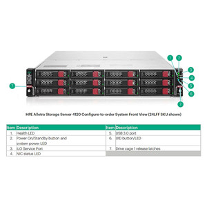 HPE 12.8TB NVME MU E3S EC1 9550 SSD - P77055-B21