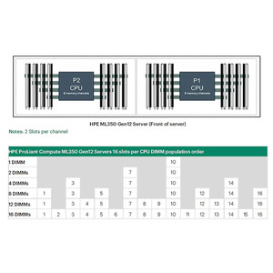 HPE Proliant Compute ML350 GEN12 12EDSFF PCIE Cable KIT - P77439-B21