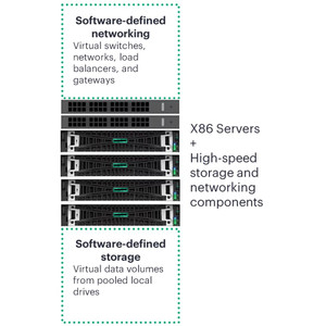 HPE DL145 GEN11 SVR Azure LOC SYS - P78955-B21