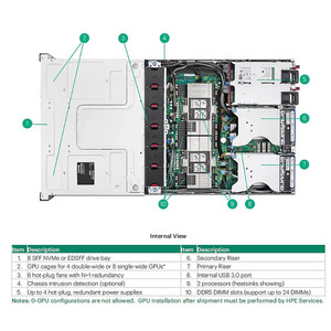 HPE 61.44TB NVME VRO EC1 SED 6550 SSD - P79623-B21
