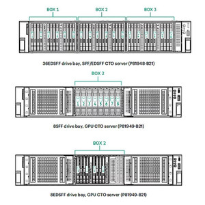 HPE DL345 G12 TM PCIE B1/3 CBL KIT - P81902-B21