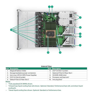 HPE DL325 GEN12 CL LC Heat Sink KIT - P81954-B21