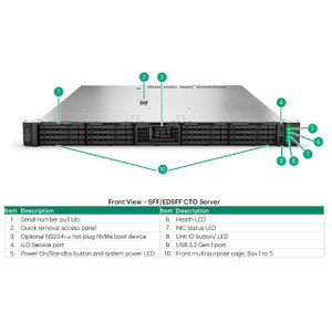 HPE DL325 G12 Front GPU B1/2 OCP CBL KIT - P84203-B21