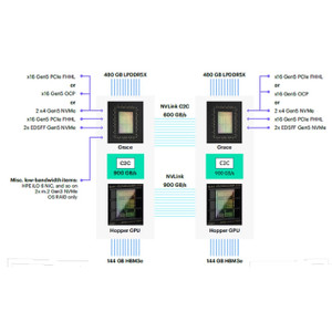 HPE 3.84TB NVME GEN5 Mainstream Performance Read Intensive E3S EC1 Self-encrypti - P87721-B21