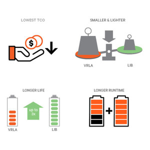 Vertiv GXT5 3000VA L-ion UPS W/RDU101