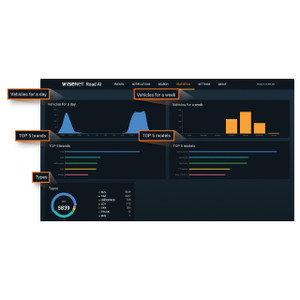 Hanwha LPR-Application Low-Speed License Plate Recognition