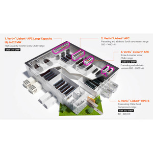 Vertiv TOP Panel Solid FOR ES AND EZ Cabinets