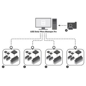 Axis Body Worn Manager Pro Software Solution - 02749-001