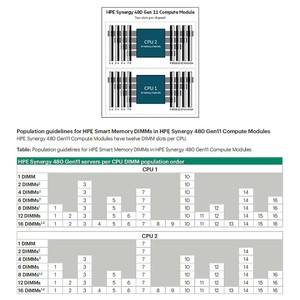 HPE HU4A5A4#XZG XP7 GEN2 2.3GHZ Proc Blade Supp