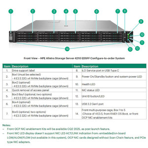 HPE HU4A7A5#XZG XP7 GEN2 2.3GHZ Proc Blade Supp