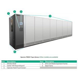 HPE Q0G97A Spectra LIB Server Upgr