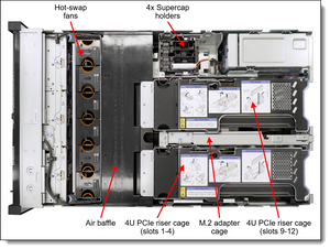 Lenovo 4F17A14493 SR860 V2 FAN MODULE UPGRADE