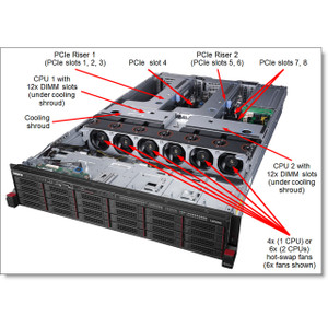 Lenovo 4X20F28578 THINKSERVER GEN 5 1600W PLATINUM HOT SWAP POWER SUPPLY