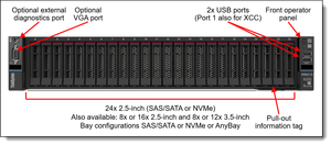 Lenovo 4X97A93808 Thinksystem SR650 V3/SR655 V3 M.2 RAID B540I-2I Sata/nvme Cable KIT