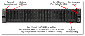 Lenovo 4XH7A61083 SR665 X16/X16 PCIE G4 Riser 3 KIT V2