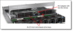 Lenovo 4XH7A86660 Thinksystem V3 2U 8X2.5 Anybay Backplane GEN5 Option KIT