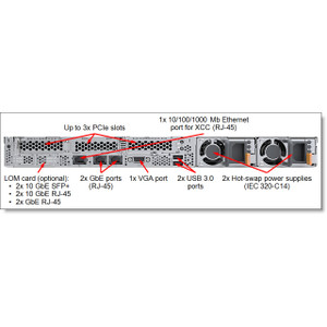 Lenovo 7XH7A02685 THINKSYSTEM SR530/SR570/SR630 X16 PCIE LP RISER 2 KIT