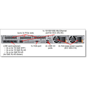 Lenovo 4XG7A37890 XEON GOLD 6230 W/O FAN