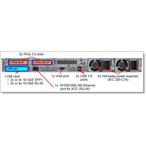 Lenovo 4XG7A37965 SR630 XEON GOLD 6246