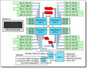 Lenovo 4XG7B08895 SR860 V4 6728P CPU Option