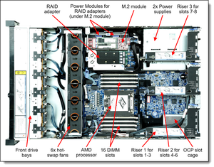Lenovo 4XH7A09842 SR655 X16/X16 PCIE RISER3 FH KIT