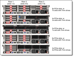 Lenovo 4XH7A61049 SR650 V2 X16/X16 PCIE G4 RISER3 KIT