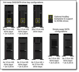 Lenovo 4XH7A61116 ST550 2.5 8-BAY X40 CBL KIT
