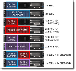 Lenovo 4XH7A82907 SR650 V3 X16/X16 G5 RISER3 KIT