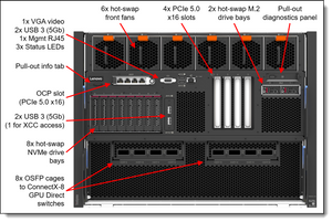Lenovo 7DMKA001NA Thinksystem SR680A V4 6740PX2 64GBX32