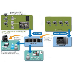 QNAP Vs-2204 Pro+ - 4-Channel / 2-Bay / HDMI / - VS-2204-PRO+-US