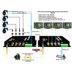Pelco FRD4M1ST 4-Channel Fiber Data Receiver