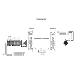 Pelco FTD4M1ST 4-Channel Fiber Data Transmitter
