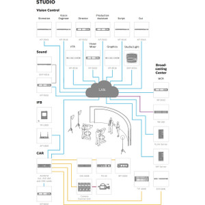 Bosch Digital System TO System Interface Adapter - 2 Channels OF RTS TW TO 4 Wire Conv - DSI 2008
